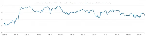 coinbaseapp-ranking.webp coinbaseapp-ranking.webp