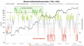 bitcoin-unified-index.webp bitcoin-unified-index.webp